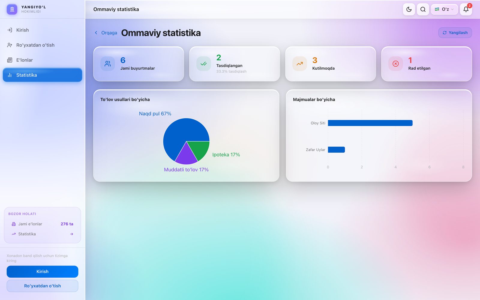 Ommaviy statistika